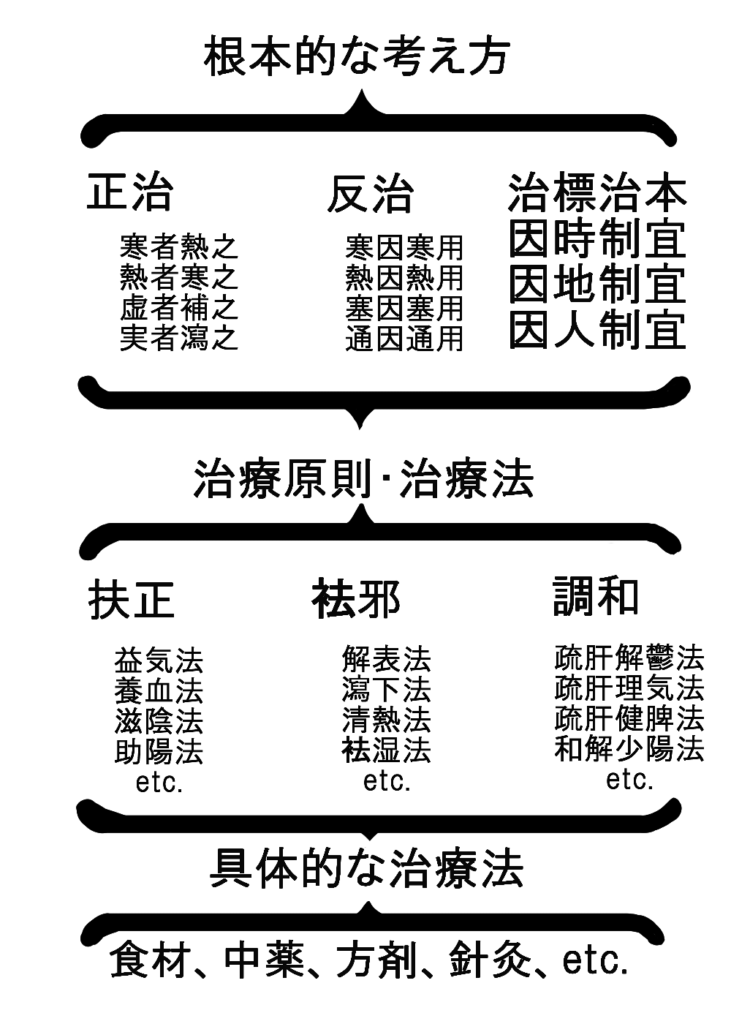 実用図